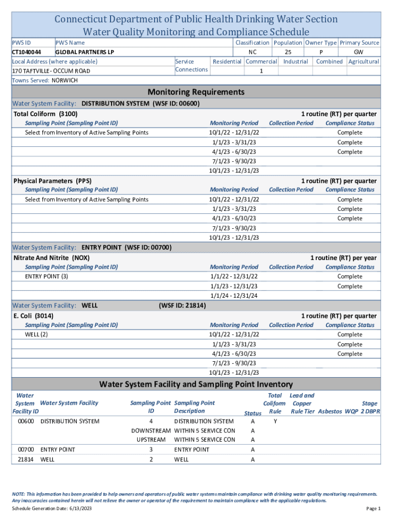Fillable Online CT Water Quality Classifications (Mature Support