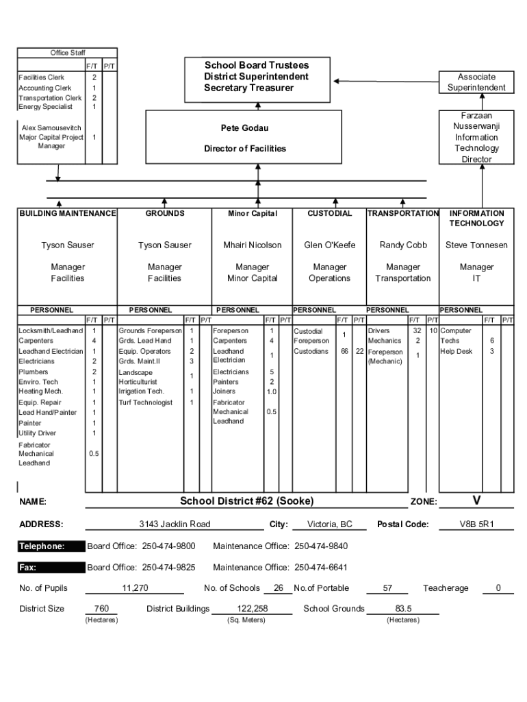 Fillable Online Here's Who Wants to Run your Public Schools and Fax