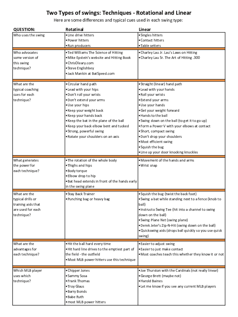 Fillable Online Linear vs Rotational Hitting, Pros and Cons of each