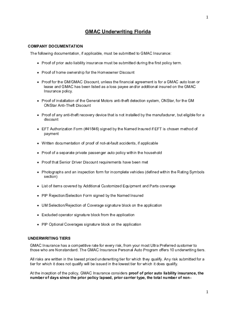 Fillable Online Car Insurance Requirements And Laws By State Fax Email