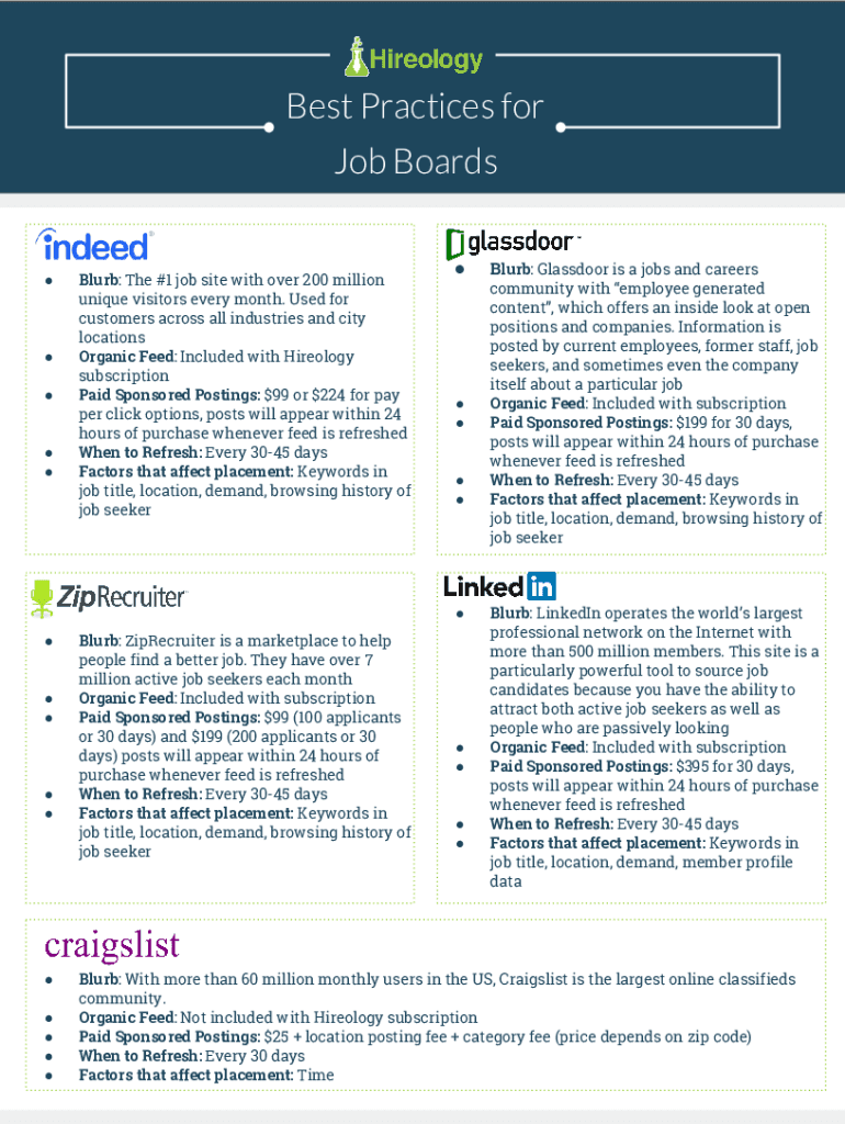 Fillable Online Six Job Posting Best Practices to Attract Qualified
