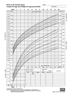 CDC Growth Charts for Boys and Girls
