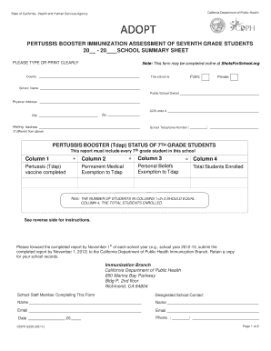 California Pertussis Booster Immunization Assessment