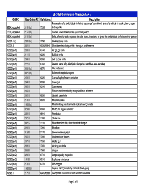 Blank dd214 form template - SB 1080 Conversion Weapon Laws - file lacounty