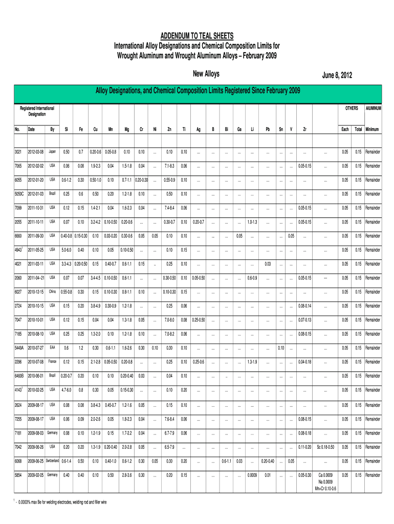 Fillable Online europeanaluminium RRATIO New Alloys FORM Alloy
