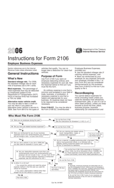 Instructions for Form 2106 Employee Business Expenses