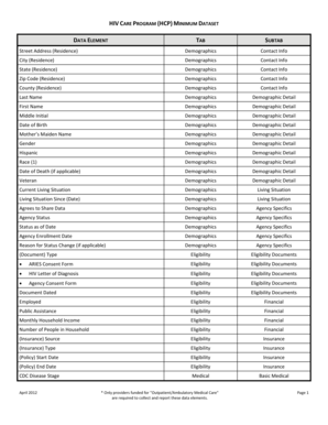 HIV Care Program Minimum Dataset Form