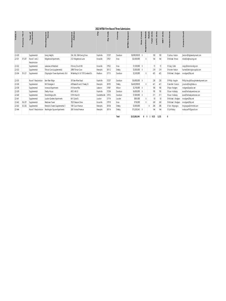 Fillable Online Board of Directors Tab 3 Fax Email Print pdfFiller