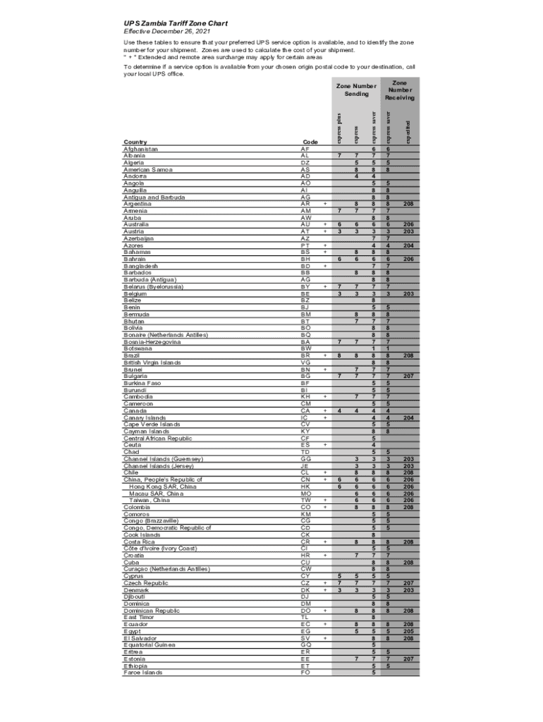 Fillable Online Finding Shipping Costs and RatesUPS - Zambia Fax Email