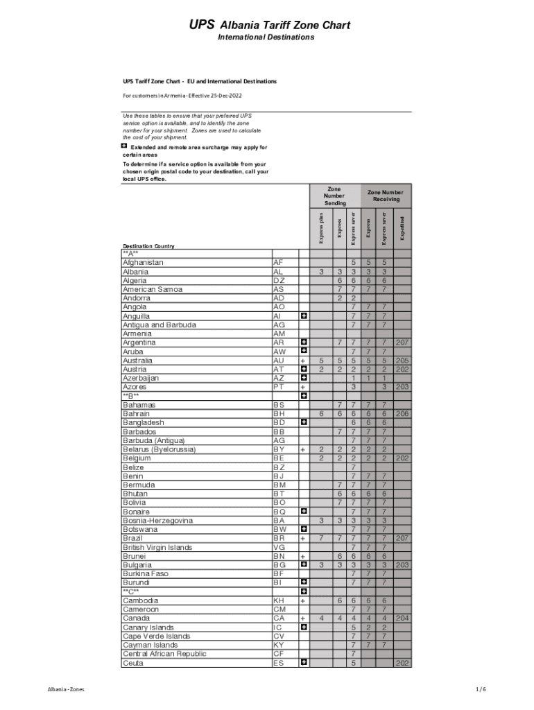Fillable Online UPS Tariff Zone Chart Domestic, EU and International