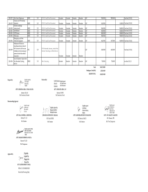Code Source of (PAP) Procurement Funds ...