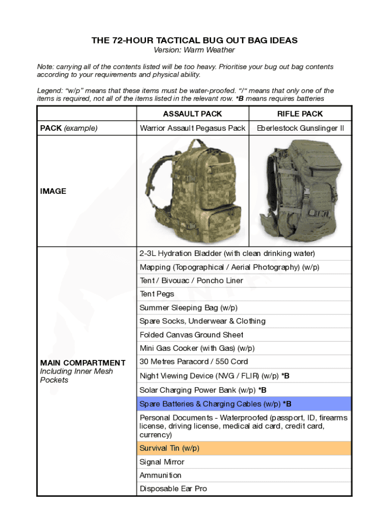 Fillable Online The Ultimate 3Day Bug Out Bag Checklist FREE Download Fax Email Print pdfFiller