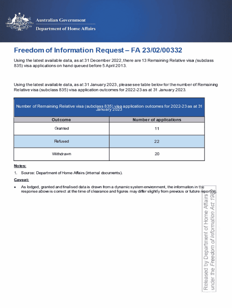 Fillable Online How To Apply Remaining Relative Visa Subclass 115 Fax Email Print PdfFiller fillable-online-how-to-apply-remaining-relative-visa-subclass-115-fax-email-print-pdffiller