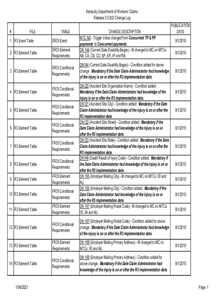 Fillable Online Kentucky Department of Workers' Claims Release 3.0 EDI ...