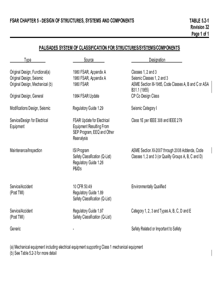 Fillable Online Palisades Final Safety Analysis Report Update