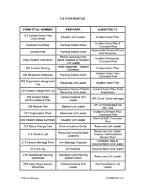 ICS Incident Action Plan Cover Sheet