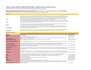 Timely Access Report Form - Mental Health