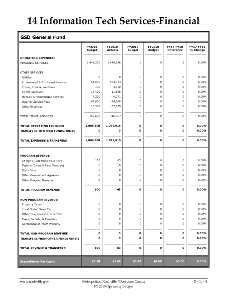 Fillable Online ALL FUNDS SUMMARY FY18 ADOPTED BUDGET Fax Email Print ...