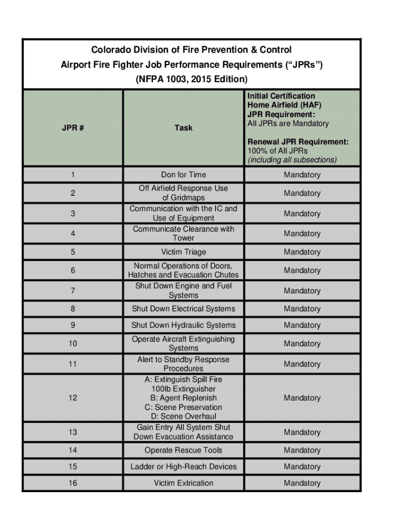 Colorado Division of Fire Prevention and Control - Home Preview on Page 1