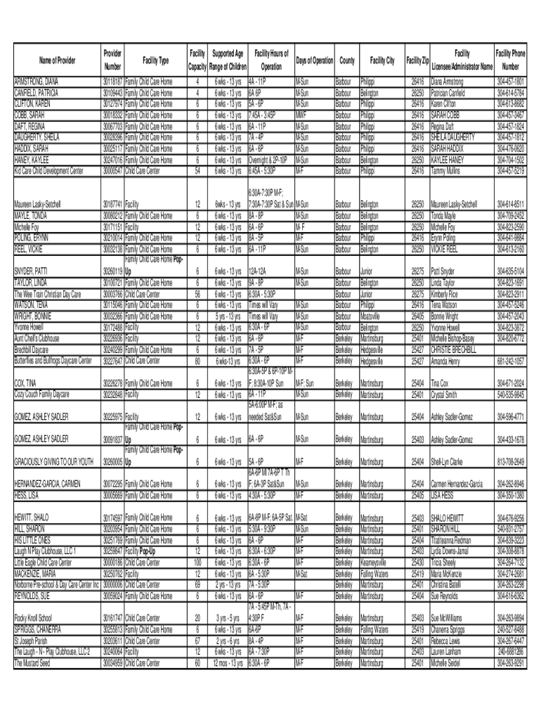 Fillable Online dhhr wv Family Child Care Facility Licensing