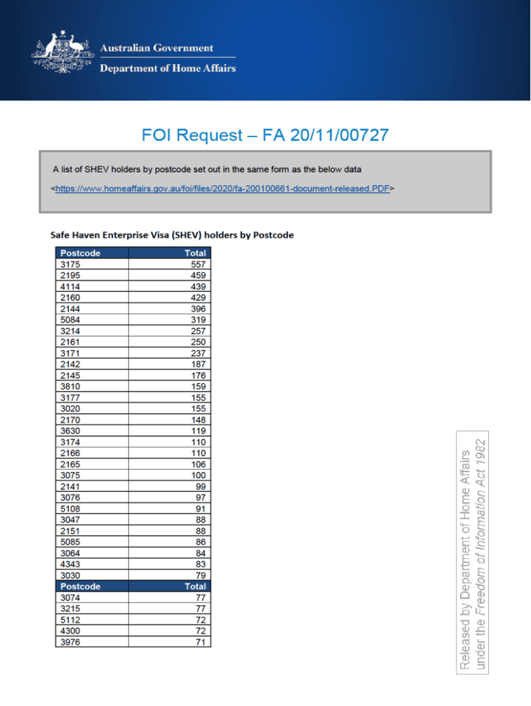Fillable Online Number of Safe Haven Enterprise Visa (SHEV) holders by