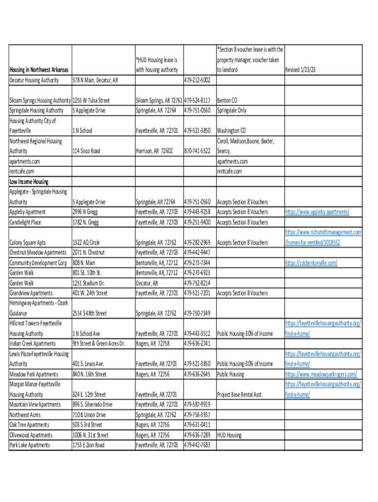 Fillable Online Housing in Northwest Arkansas *HUD Fax Email Print