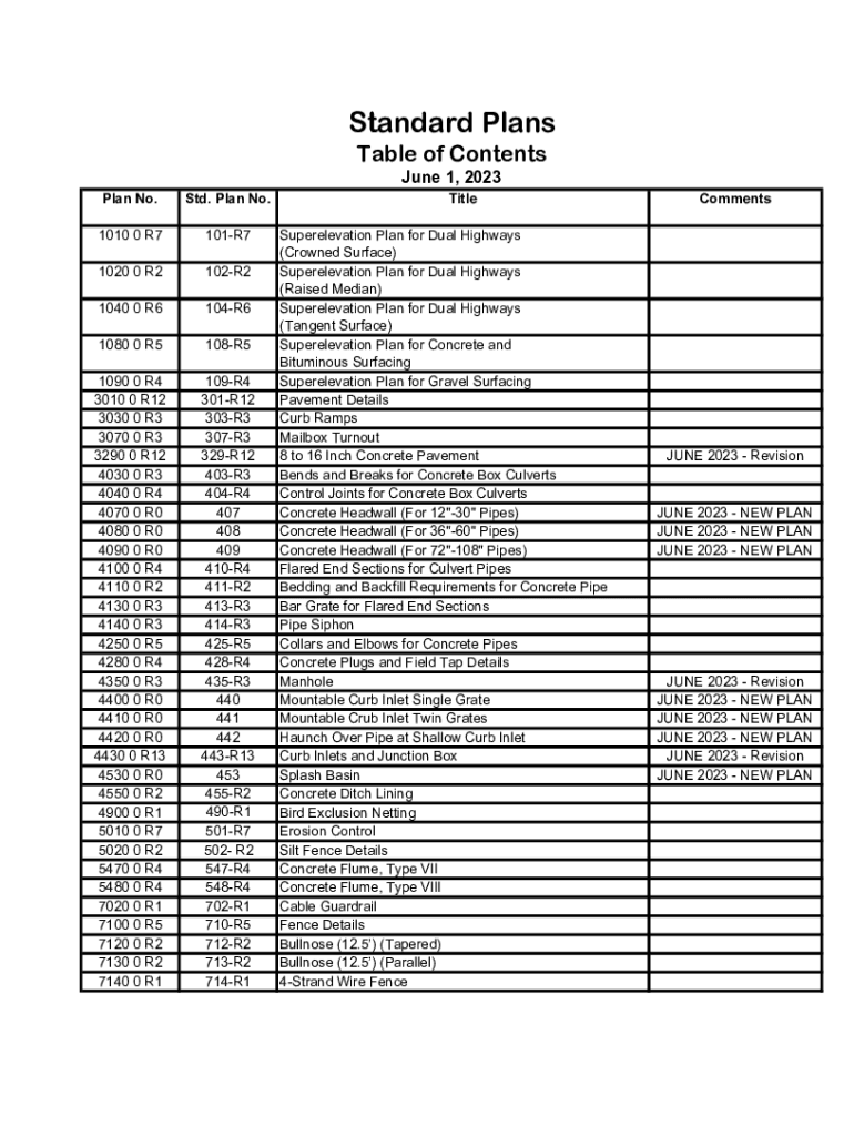 Fillable Online Standard Plans Nebraska Department of Transportation Fax Email Print pdfFiller