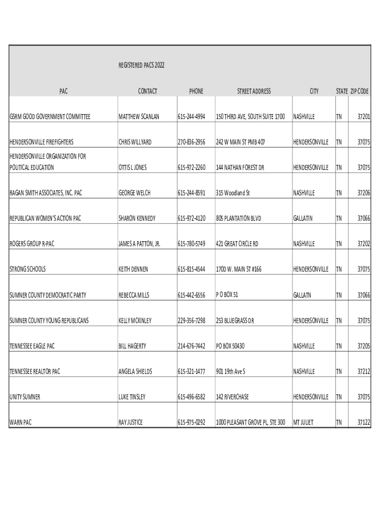 Fillable Online Sample Ballots The Sumner County Election Commission