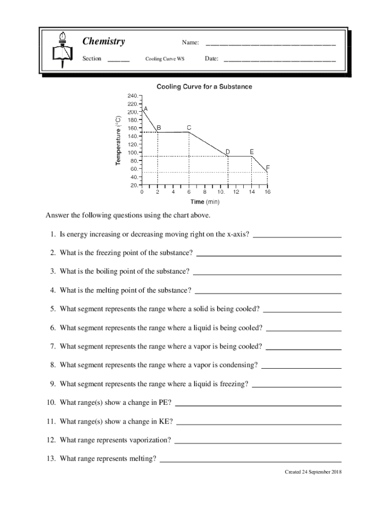 Fillable Online Heating and Cooling Curve WS. Cooling Curves Fax Email