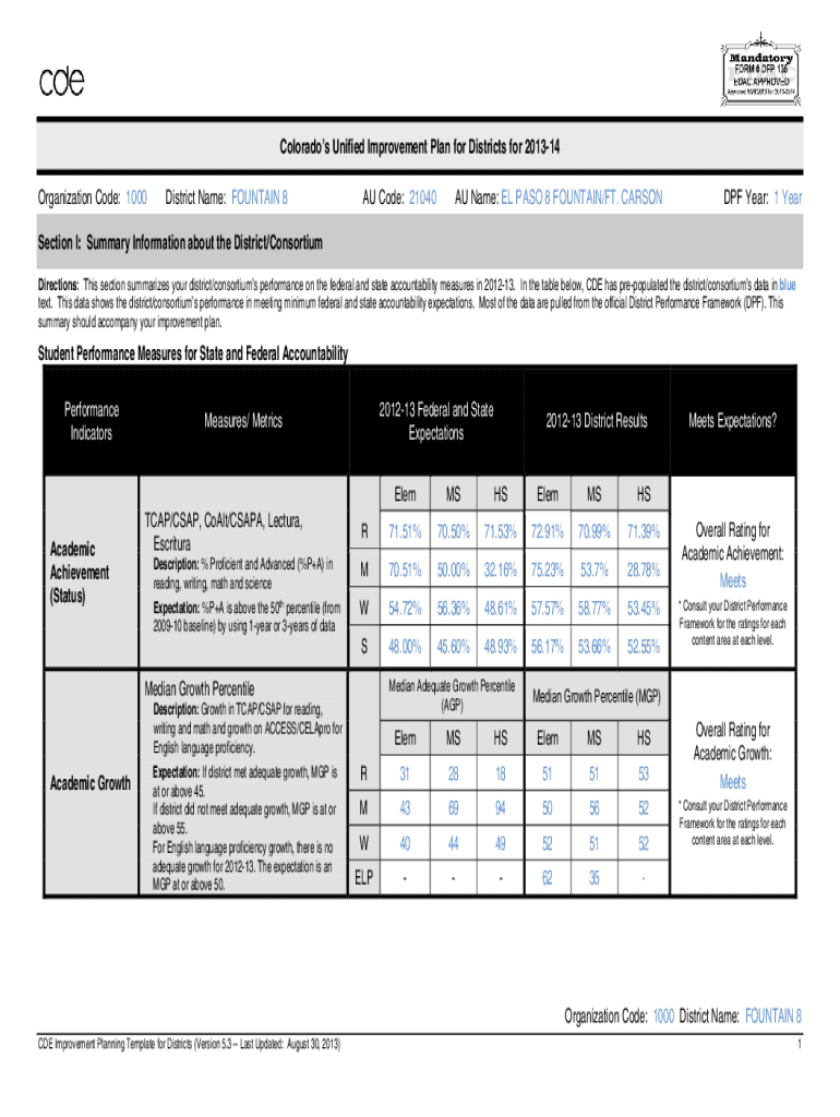 Fillable Online cedar2 cde state co FountainFort Carson District 8