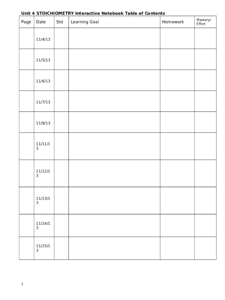 Unit 4 STOICHIOMETRY Interactive Notebook Table of Contents Doc Template pdfFiller