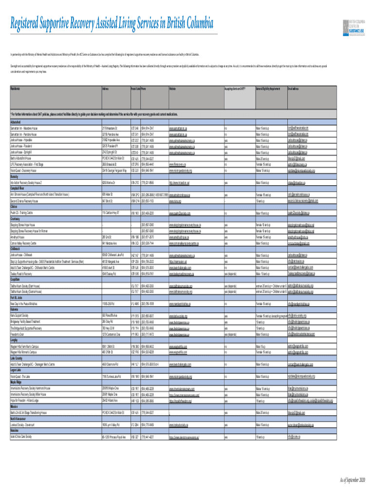 Fillable Online Application Guidelines CMHABC BedBased Treatment
