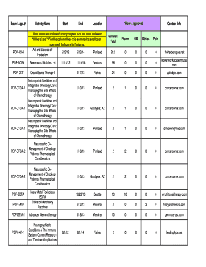 Naturopathic Continuing Education Hours Tracking Form