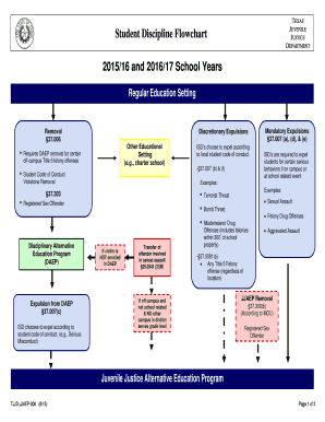 Student Discipline Flowchart School Year 2014-2015 - tjjd texas