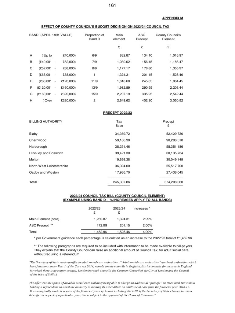 Fillable Online politics leics gov Council Tax bands and rates