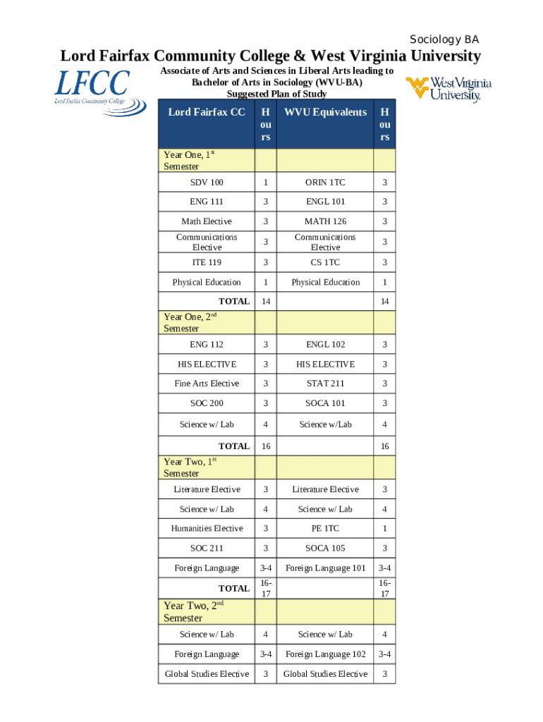 It's official Lord Fairfax Community College is now Laurel