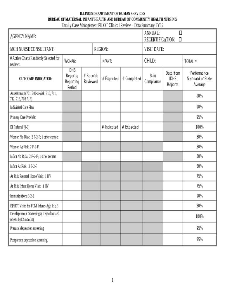 Maternal and Child Health Services Title V Block Grant South Doc Template pdfFiller