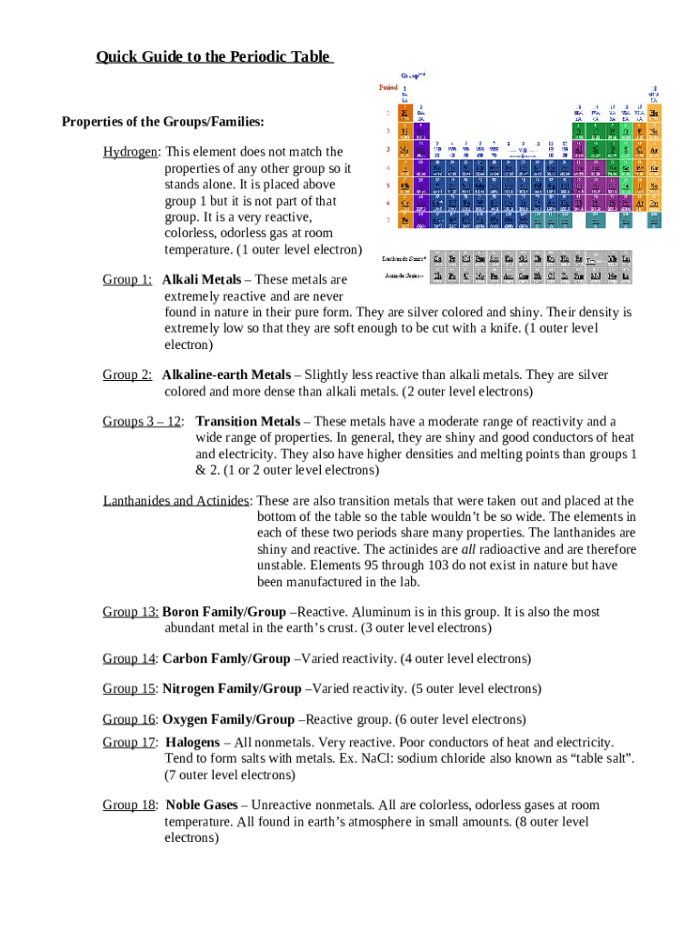 Color Coding the Periodic Table 09 1 .doc Quick Guide to... Doc
