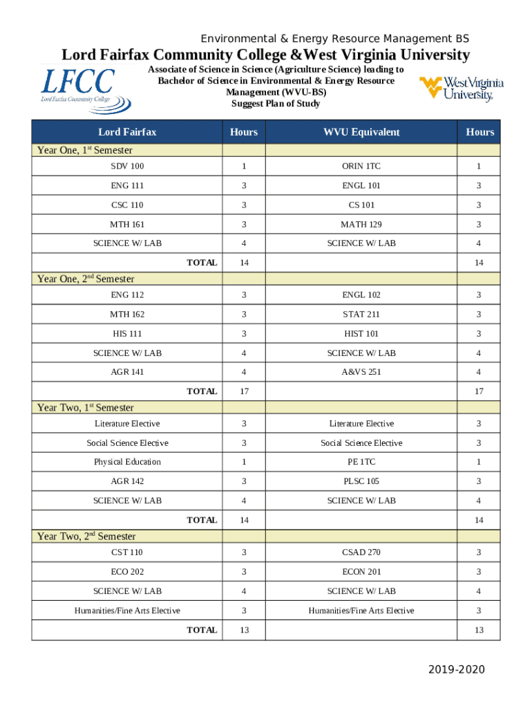 Lord Fairfax Community CollegeFacility Directory registrar wvu