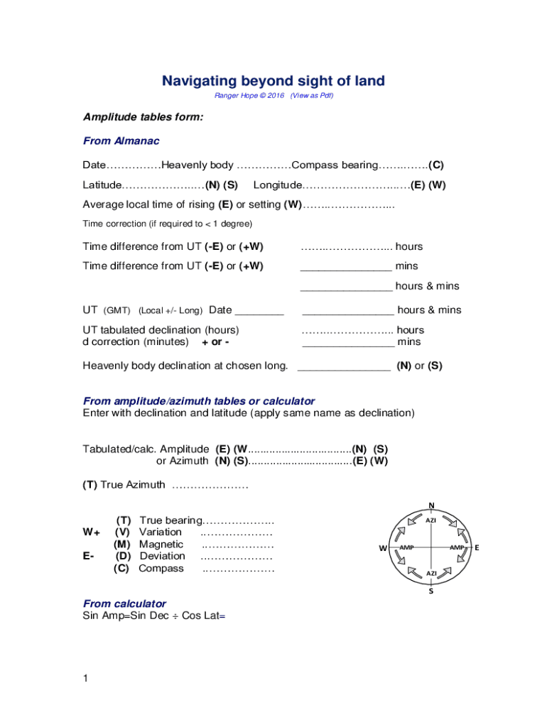 Fillable Online How Latitude Affects the Direction of Sunrise and