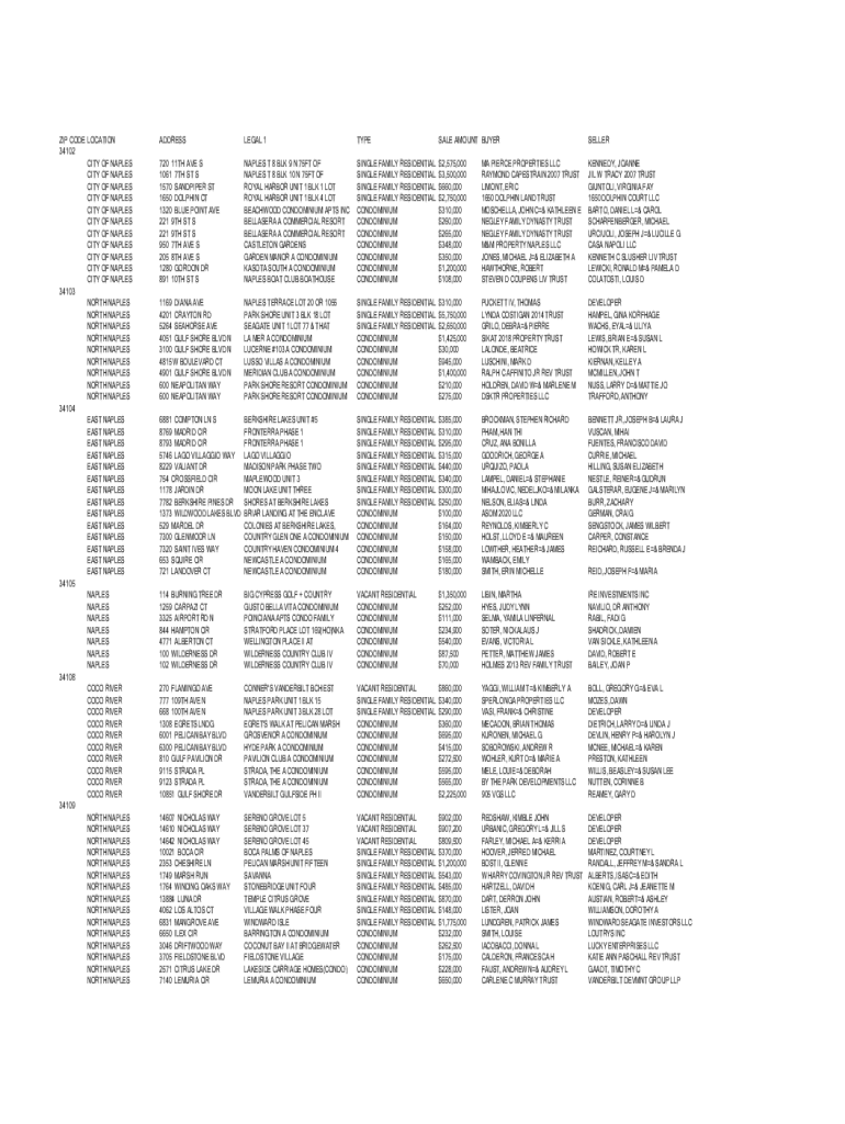 Map Of All Zip Codes In Lewisville Idaho Updated Octo vrogue.co