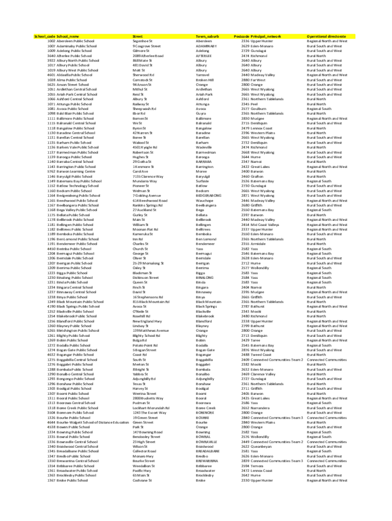 Federal School Code List 2023 Federal School Code List 2023