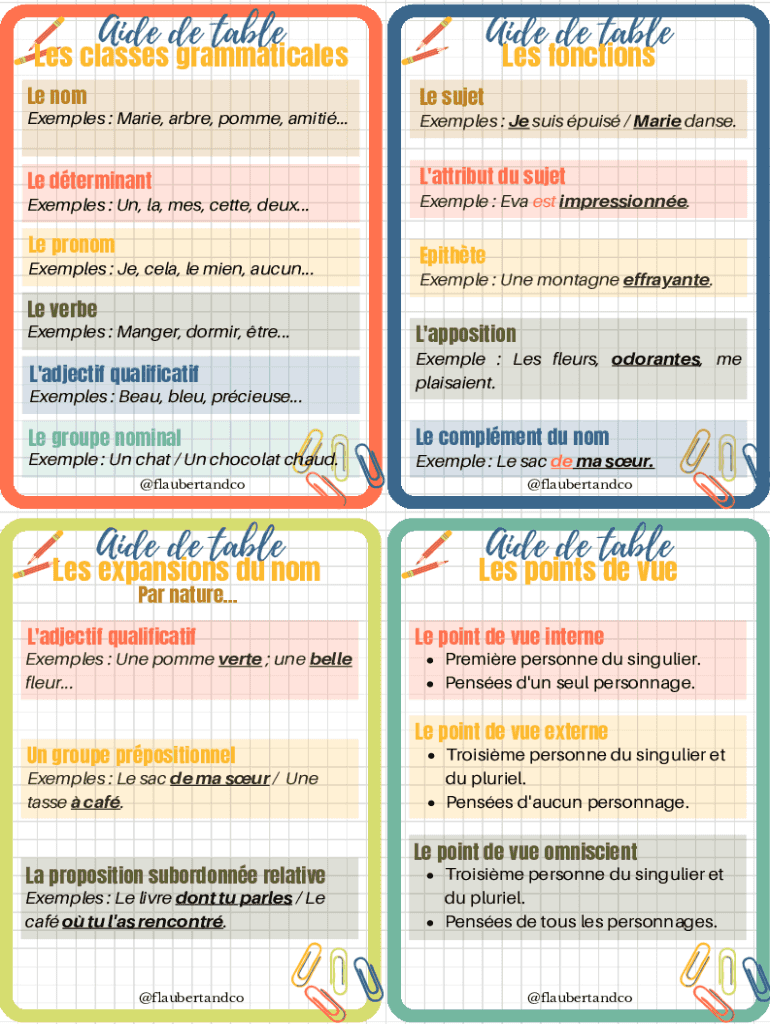 Remplissable En Ligne Les classes et les fonctions grammaticales Cours