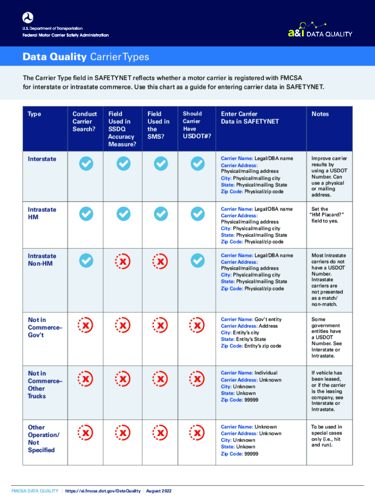 Fillable Online Data Quality Carrier Types. Data Quality Carrier