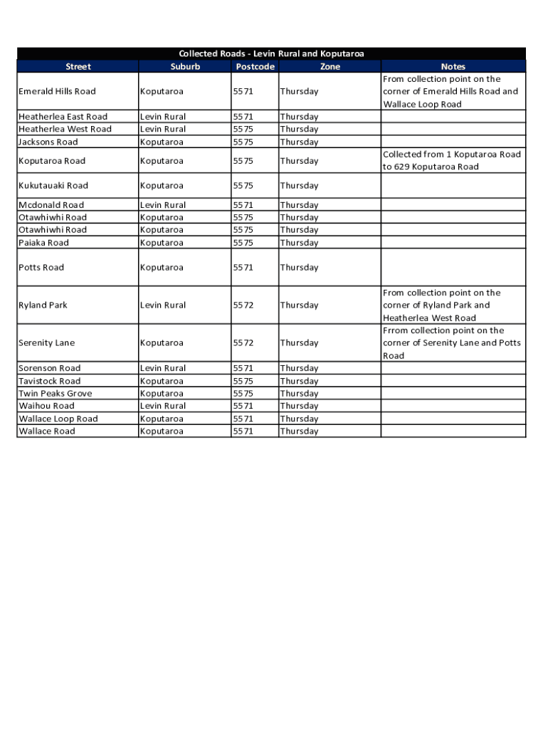 Fillable Online Collected Roads Levin Rural and Koputaroa Fax Email