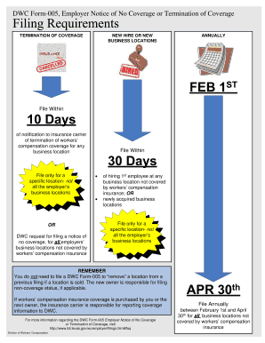 DWC Form-005 Employer Notice of No Coverage
