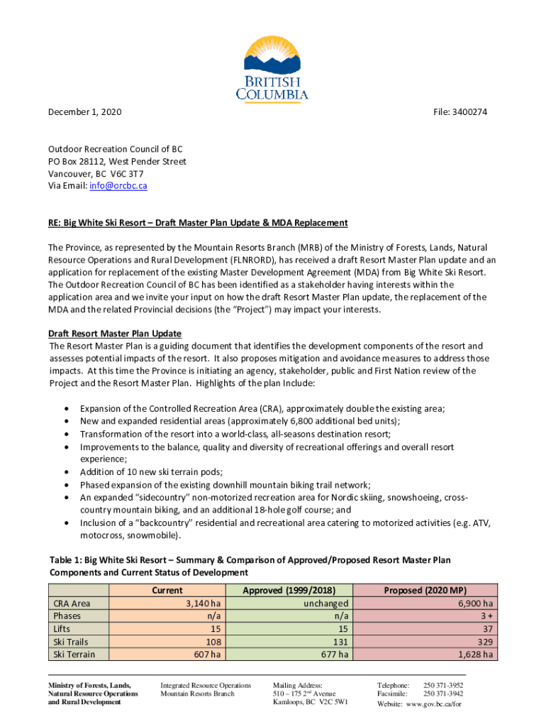 Fillable Online Big White Ski ResortDraft Master Plan Update & MDA ...