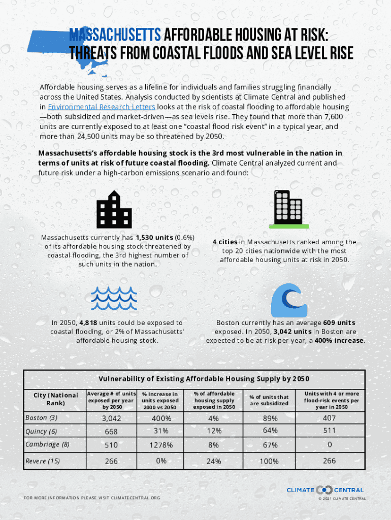Fillable Online Affordable Housing State Factsheet (MA) Fax Email Print