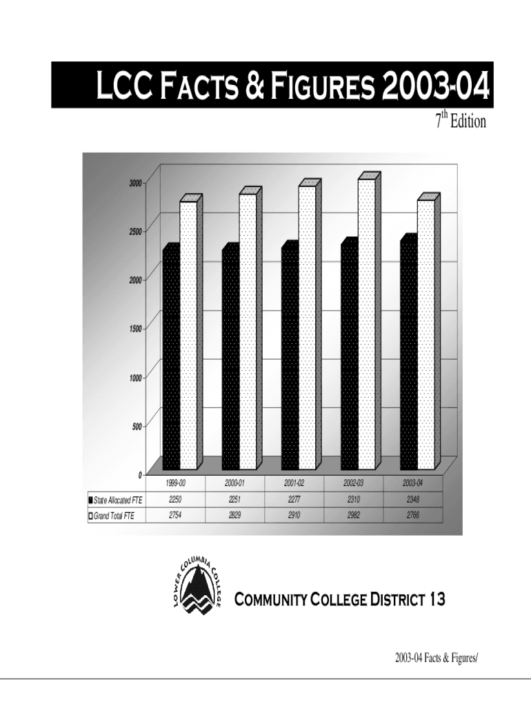 Fillable Online Facts & Figures Reports (Fact Books) Fax Email Print