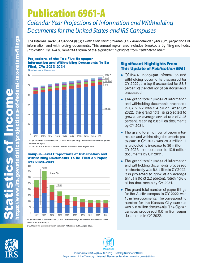 Publication 6961 - Calendar Year Projections Preview on Page 1